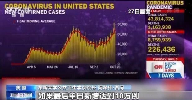 美国新冠肺炎疫情持续恶化 专家：各州“一盘散沙”